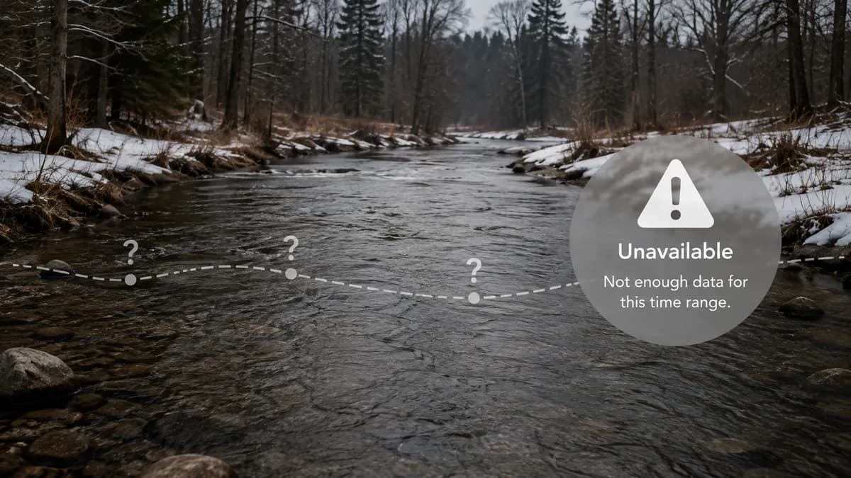 Winter stream with missing-data marks along a dashed line and an Unavailable badge for not enough data.